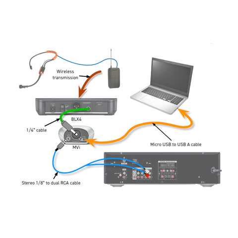 SVX14/CVL Wireless Presenter System & MOTIV MVi Digital Audio